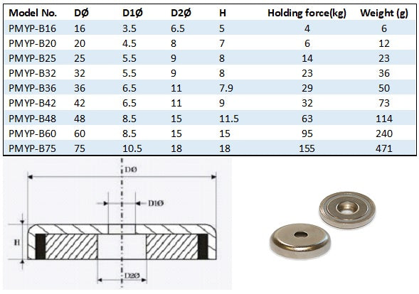 Neodymium Round Hole Pot Magnet - D42mm dia. (32kg)