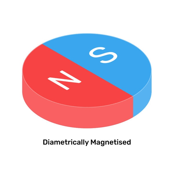 Neodymium Disc Magnet - 10mm x 2.5mm I Diametric I 120°C High Temp