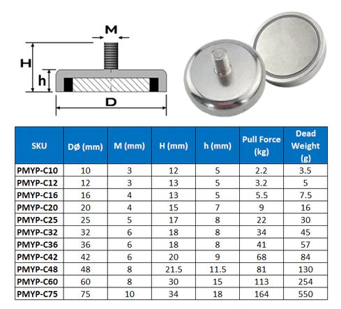 Neodymium Male Thread Pot Magnet - D32mm dia. (M6*10mm)