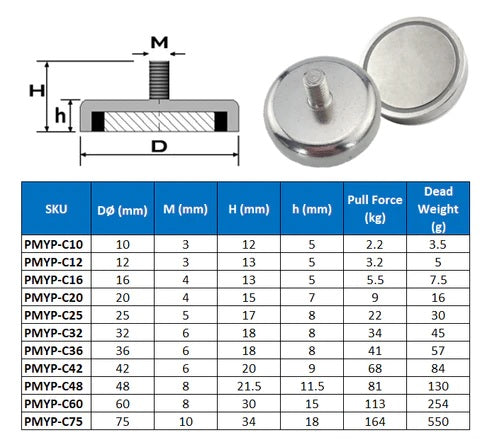 Neodymium Male Thread Pot Magnet -  D25mm dia. M5 (22kg)