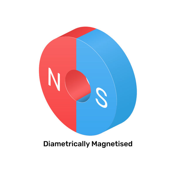 Neodymium Ring Magnet OD50mm x H10mm | Hole 15mm | N38 | Diametrically Magnetised