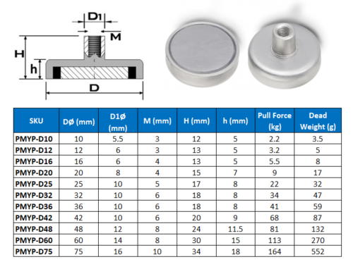 Neodymium Female Thread Pot Magnet - D10mm x 12mm M3 (2.2kg)