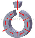 Halbach Array Magnets 100mm x 30mm k=2 (Disassembled) | Made To Order