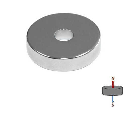 strong neodymium magnets